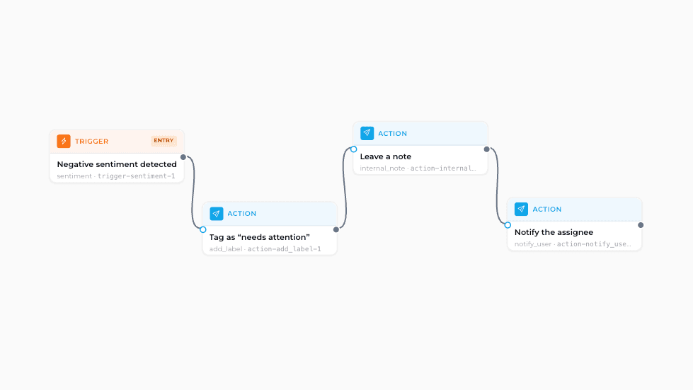 Reply automation preview